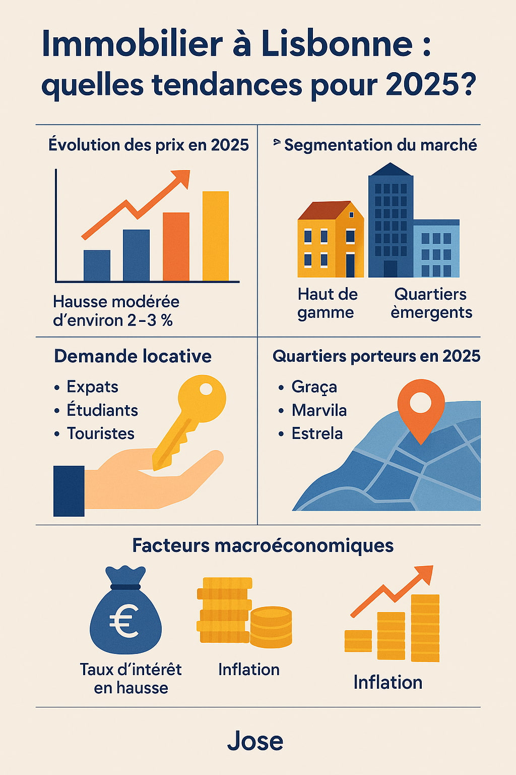 Immobilier à Lisbonne : quelles tendances pour 2025 ?