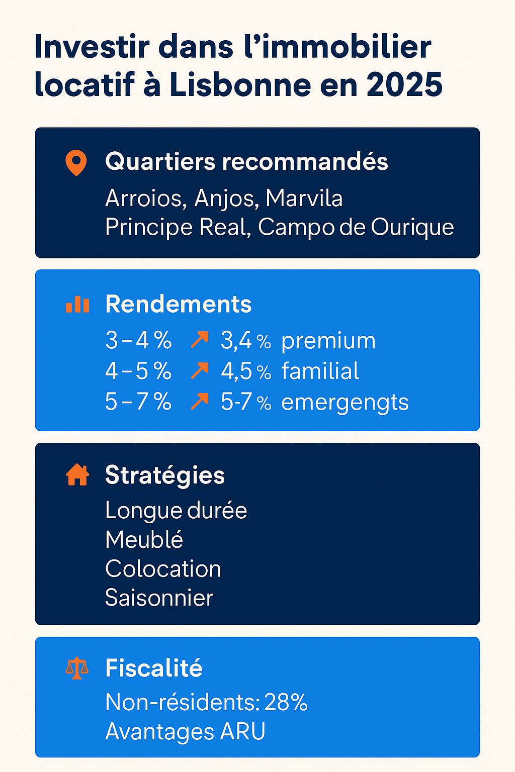 Investir dans l’immobilier locatif à Lisbonne : rendement et stratégies en 2025